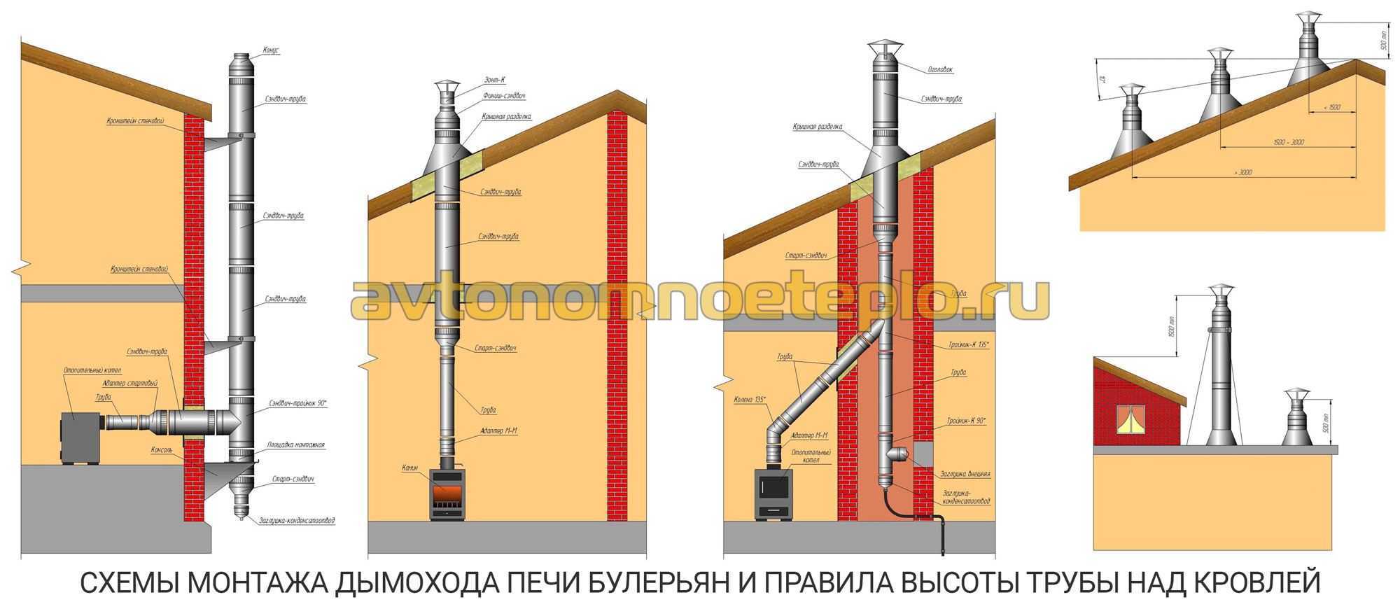 Печь булерьян: принцип работы, устройство и схема канадской печи