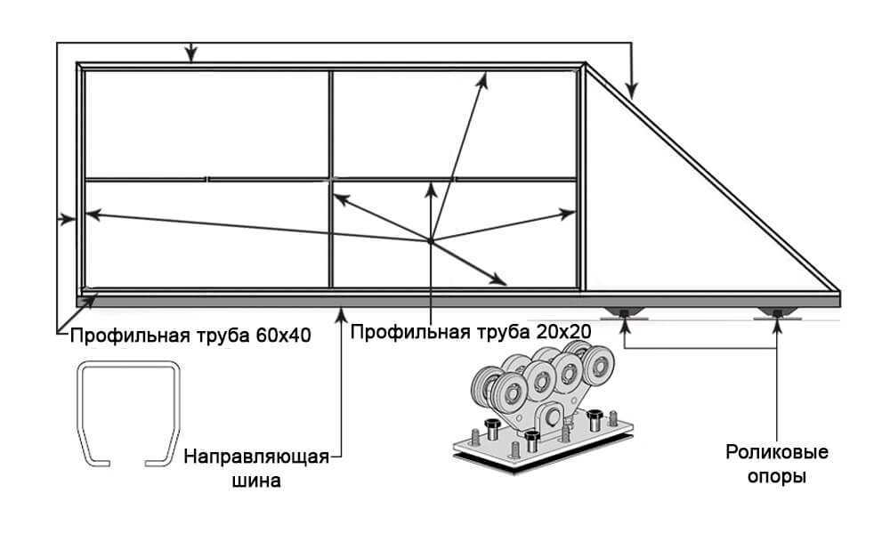 Установка откатных ворот своими руками