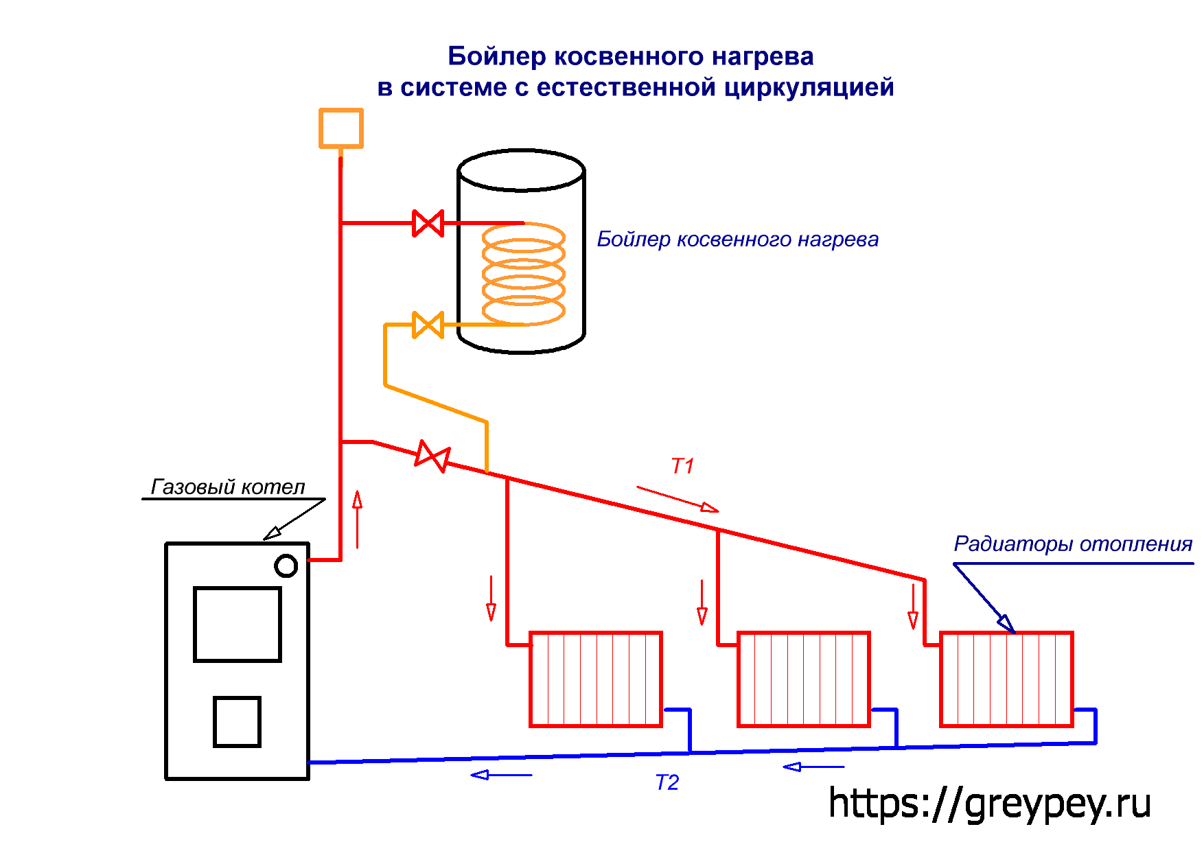 Схема подключения твердотопливного котла и бойлера косвенного нагрева