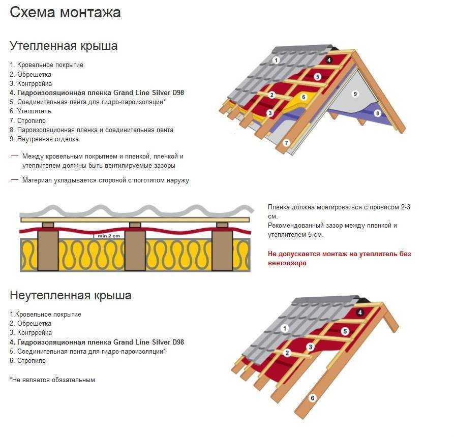 Пароизоляция для кровли схема