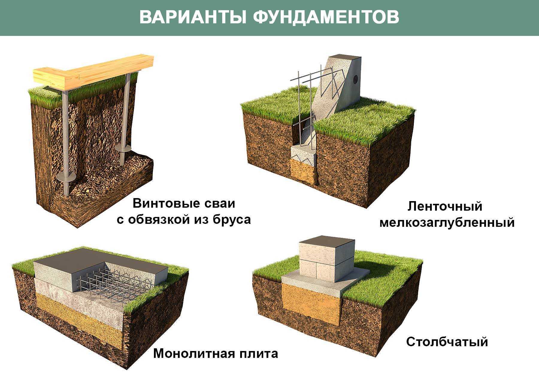 Бетонная подготовка под фундамент - функции подбетонки и последовательность работ
