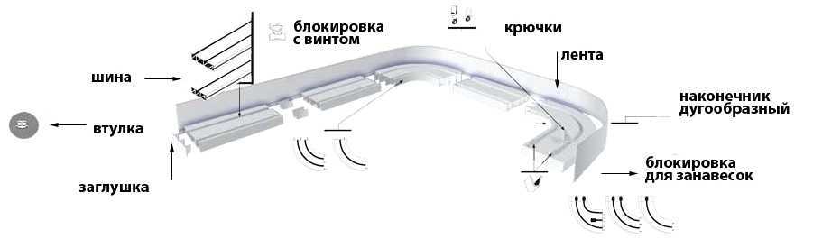 Какие карнизы для штор самые удобные для дома: углубляемся в тонкости выбора | рукоделки тут | дзен