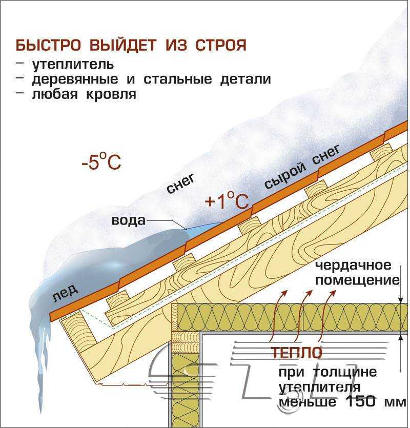 Как утеплять стены и потолок в частном доме: критерии выбора и покупки хорошего утеплителя