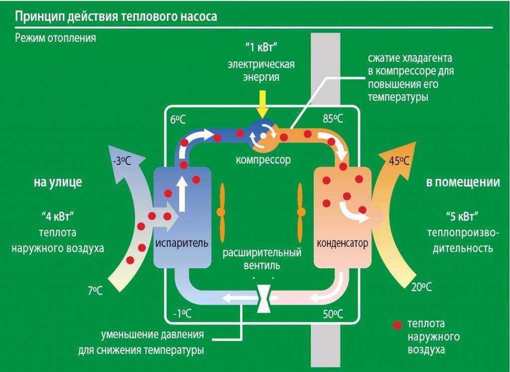 Виды систем отопления: какой тип лучше, эффективнее, современнее, какие бывают варианты промышленного и комбинированного обогрева