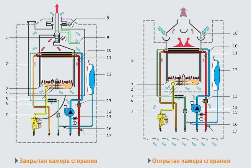 Инструкция по эксплуатации газовых котлов daewoo + технические характеристики и инструкция по эксплуатации