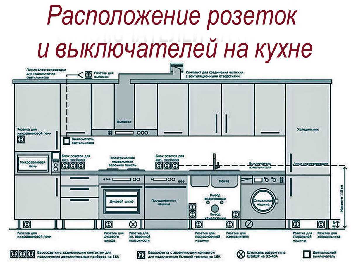 Как монтируется розетка для вытяжки