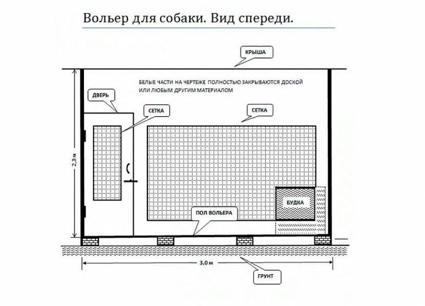 Вольер для алабая своими руками: размеры