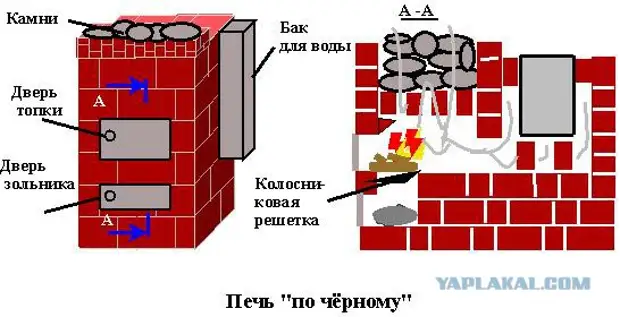 Баня по-черному: печи для изготовления своими руками, проекты, описание, фото, видео