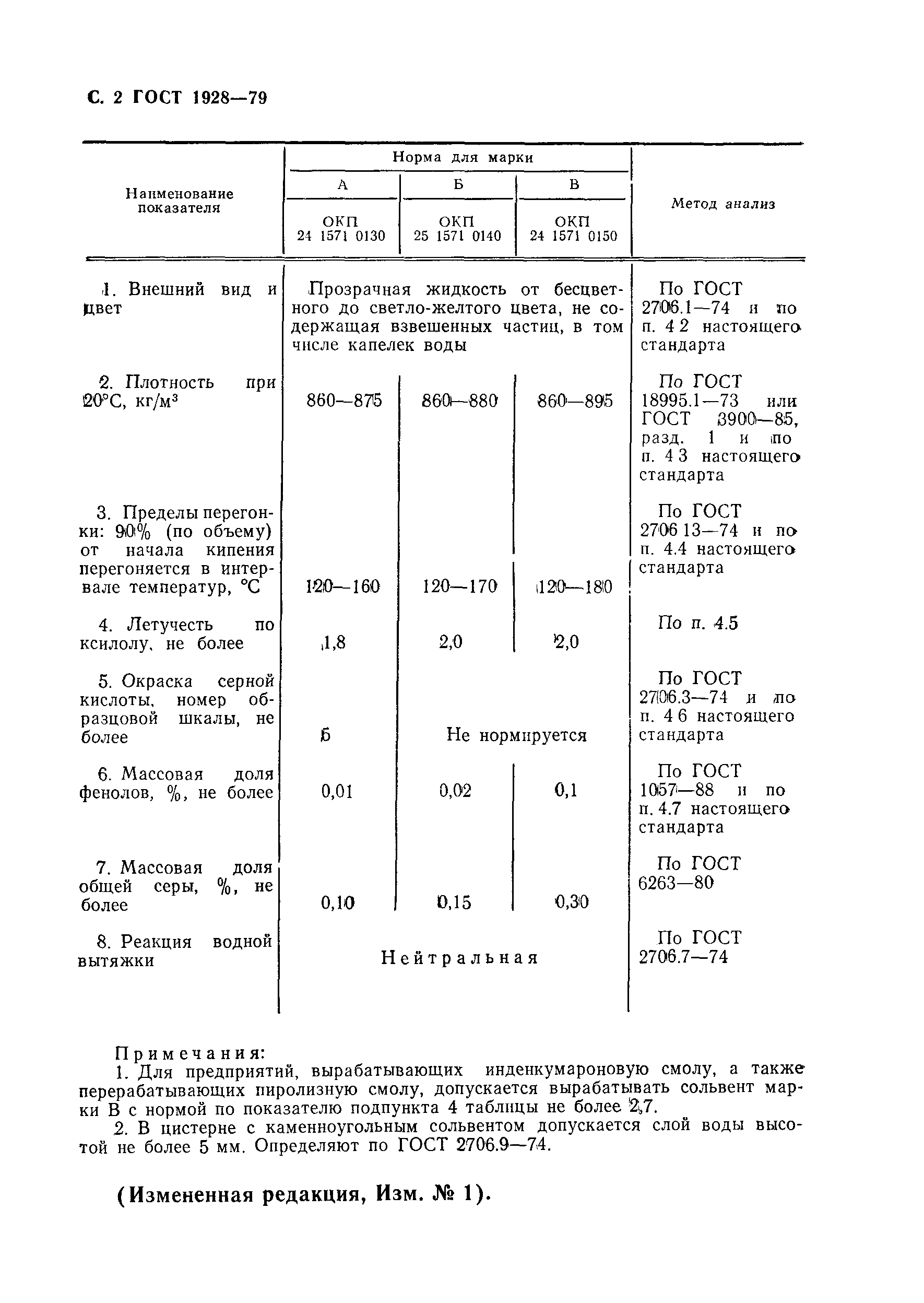 Скачать гост 1928-79 сольвент каменноугольный. технические условия скачать бесплатно без регистрации