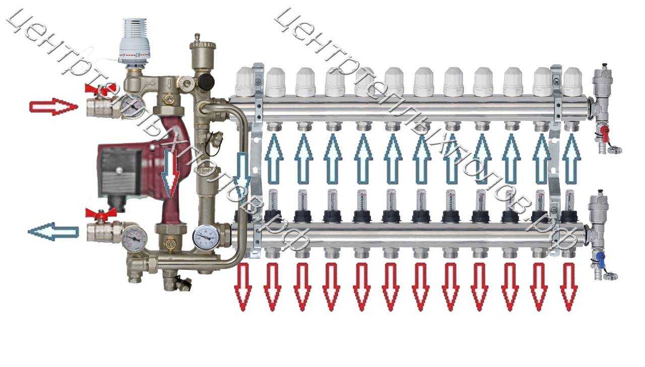 Насосно смесительный узел для теплого пола valtec схема подключения