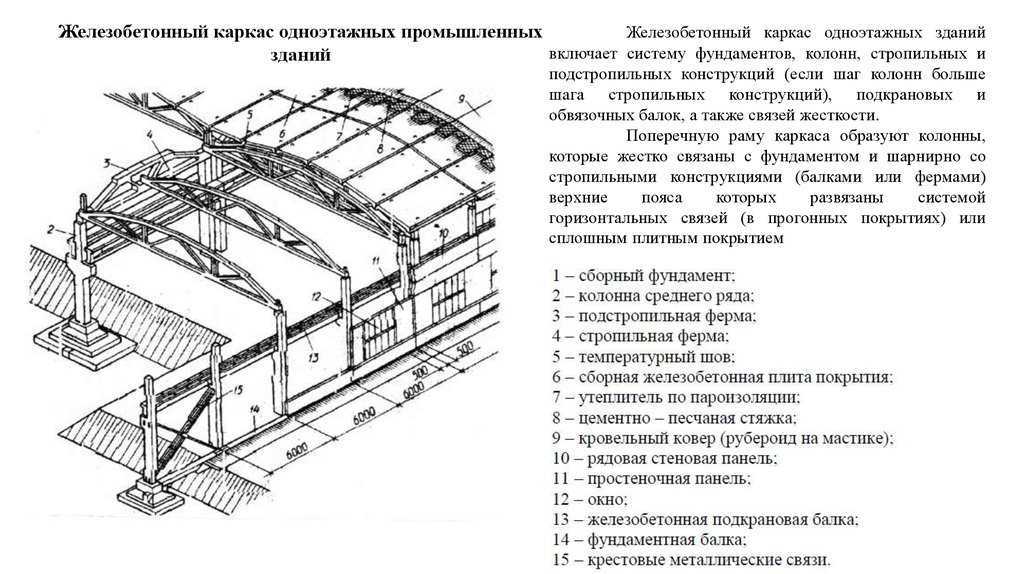 Конструктивная схема одноэтажного промышленного здания и схемы основных сборных элементов