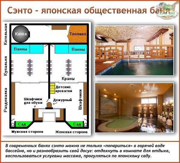 История японской бани. офуро, фурако, сэнто - miuki mikado • виртуальная япония