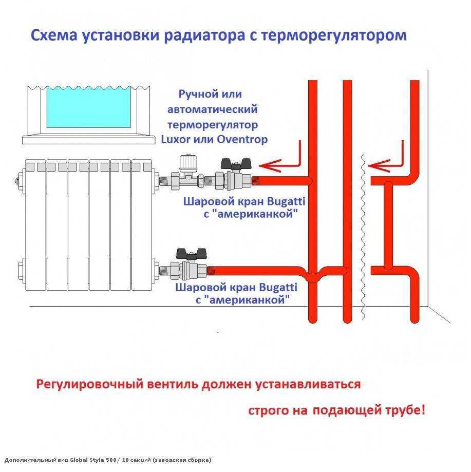 Регулировка отопления автоматически