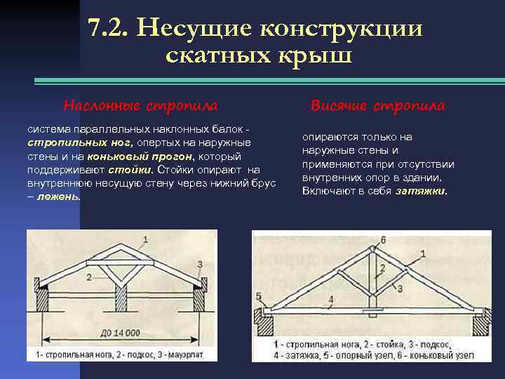 Виды кровли: особенности покрытий и критерии выбора
