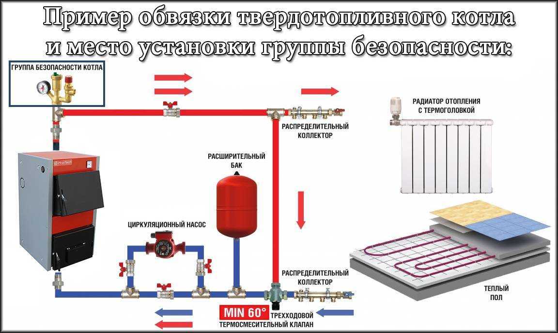 Схемы подключения электрического и твердотопливного котла - tokzamer.ru