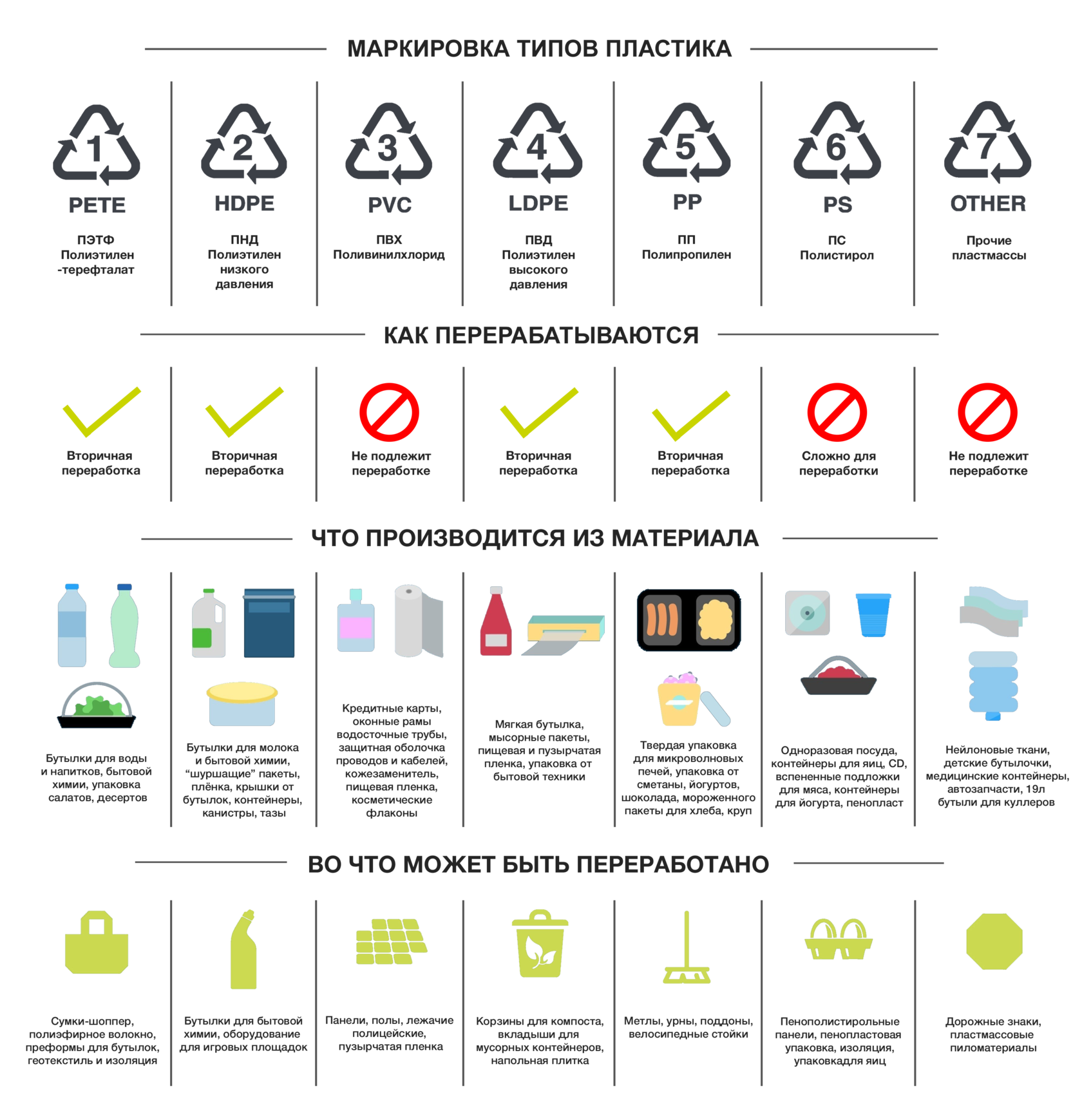 Что означает переработок. Обозначение отходов пластика. Переработка пластика маркировка 5. Коды переработки пластика таблица. Обозначения отходов для переработки.