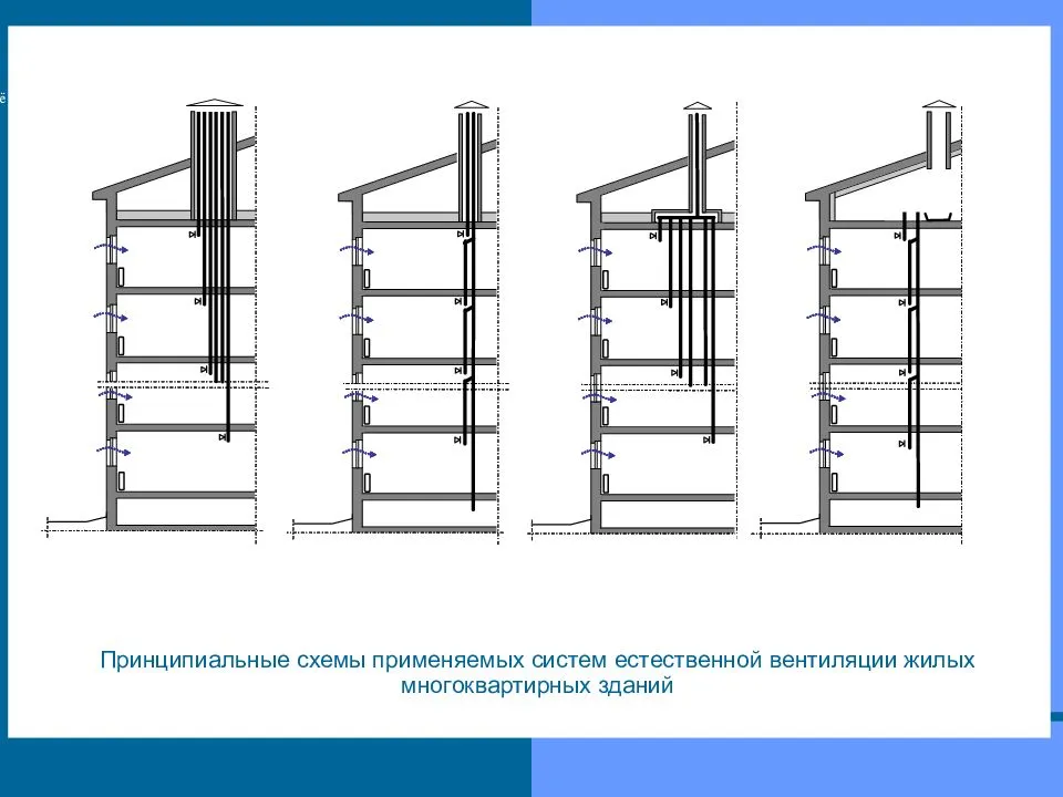 Схема вентиляционного канала 9 этажного дома