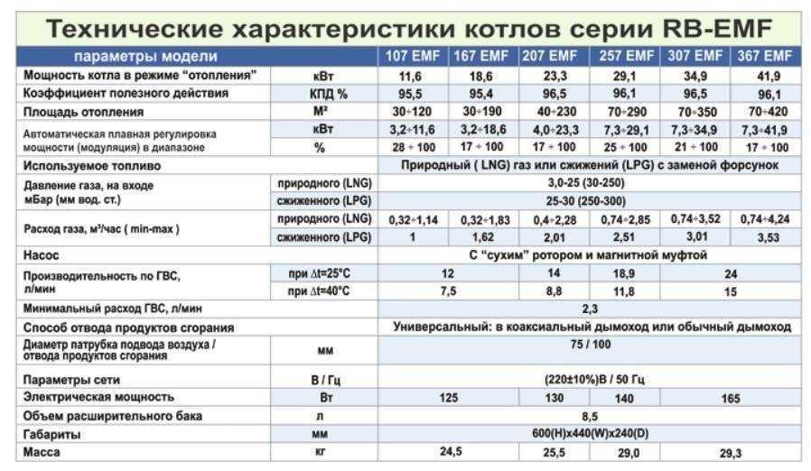 Обвязка одноконтурного котла с бойлером косвенного нагрева