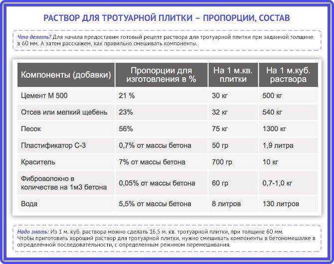 Тротуарная плитка своими руками – изготовление бетонной плитки для дорожек в домашних условиях: технология, раствор, формы, фото-видео