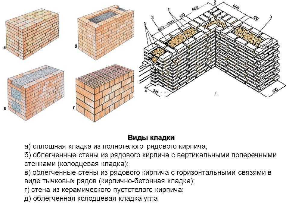 Виды кирпичной кладки фото и название