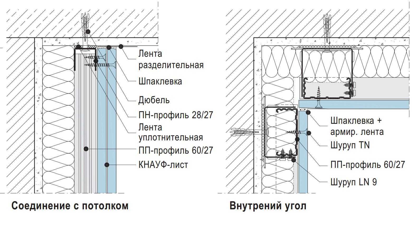 Как клеить обои на гипсокартон?