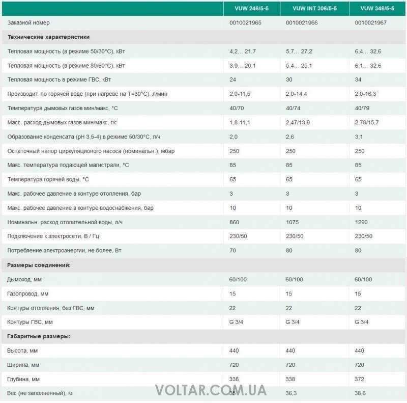 Газовые котлы вайлант: обзор напольных и настенных котлов вайлант, их преимущества и недостатки