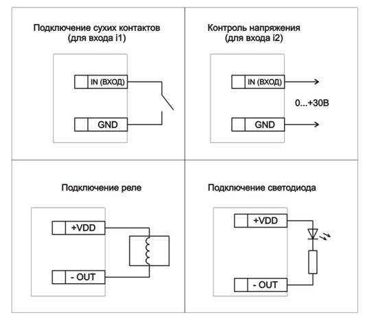 Карта сухие контакты