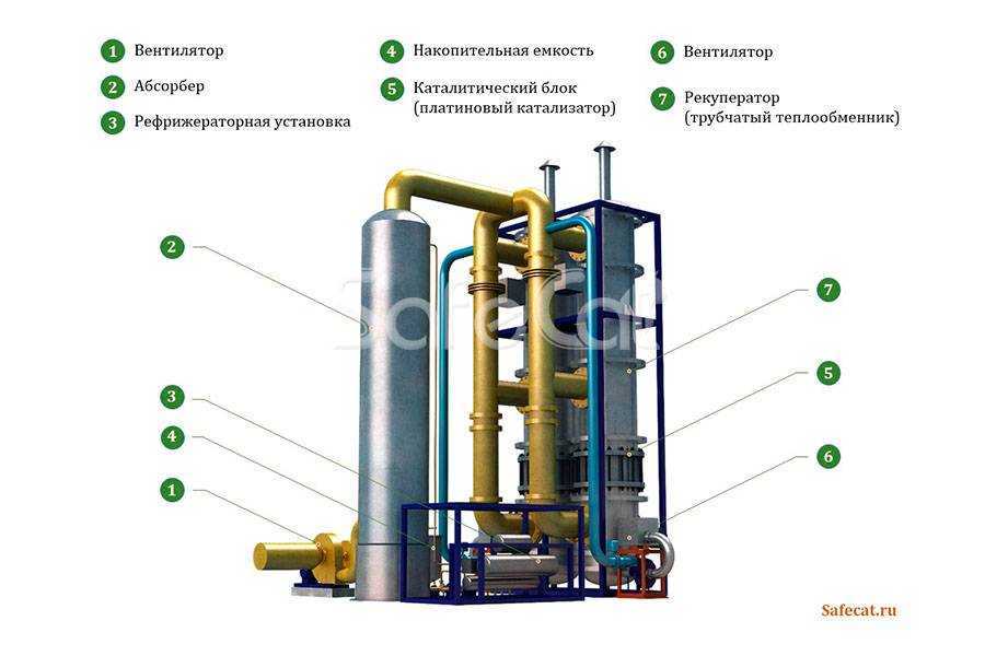 ✅ каталитический газовый обогреватель: характеристики и обзор лучших моделей – советы по ремонту - dnp-zem.ru