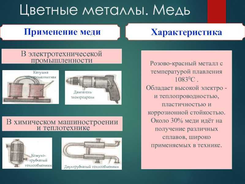 Цветные металлы и сплавы: состав, свойства, разновидности