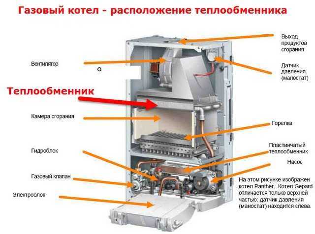 Раздельный теплообменник