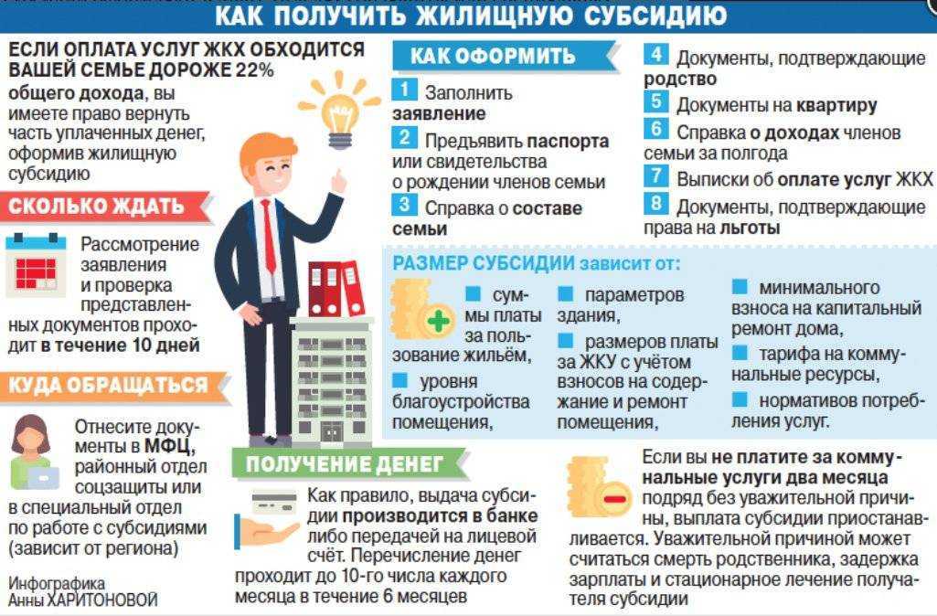 Пенсии за коммуналку. Субсидии на оплату жилищно-коммунальных услуг. Субсидия ЖКУ. Как оформить субсидию на оплату коммунальных услуг. Льготы и субсидии на оплату коммунальных услуг.