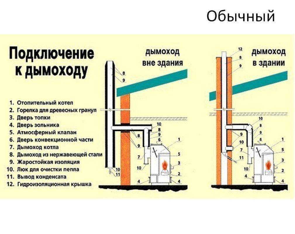 4. топливное хозяйство. твердое, жидкое и газообразное топливо. правила технической эксплуатации тепловых энергоустановок