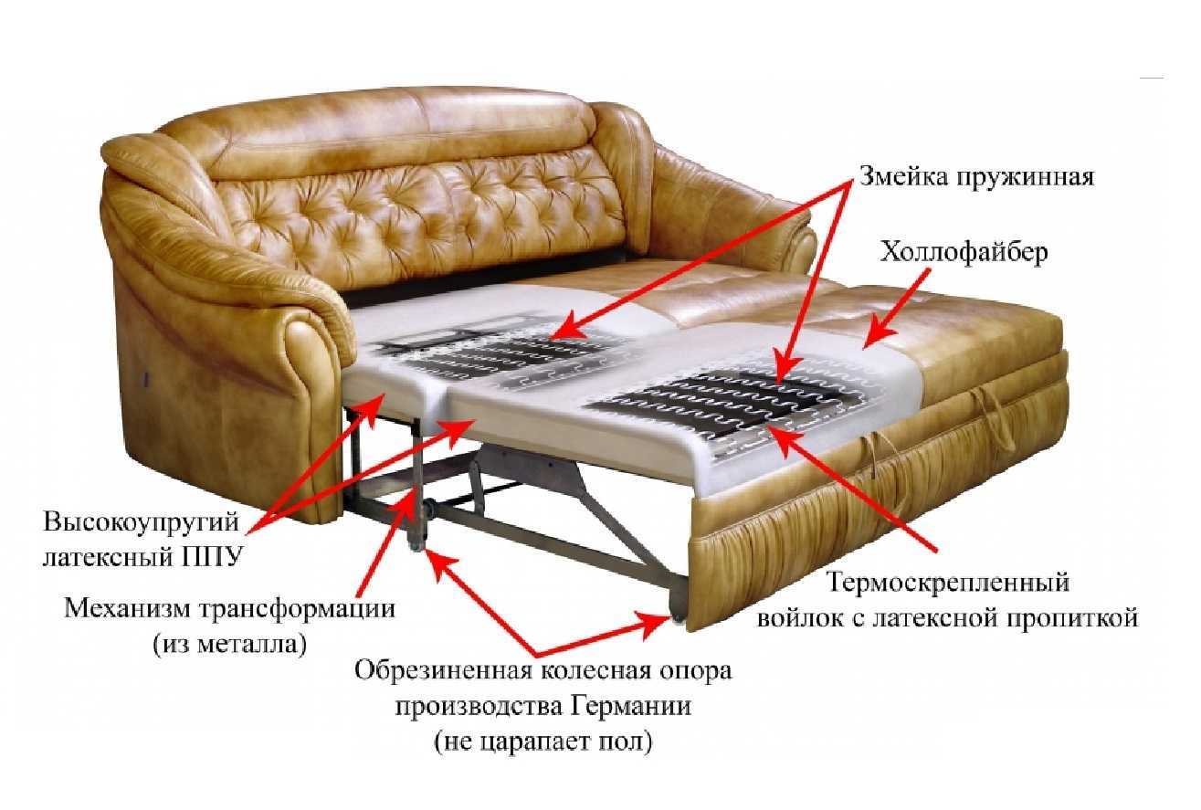 перетяжка мебели замена пружинного блока