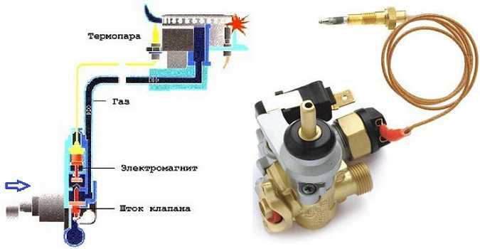 Как выглядит термопара на газовом котле - инженер пто