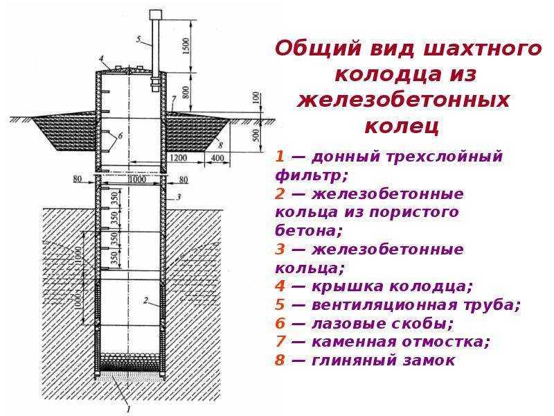 Отмостка колодца: зачем необходима, когда начать строительство