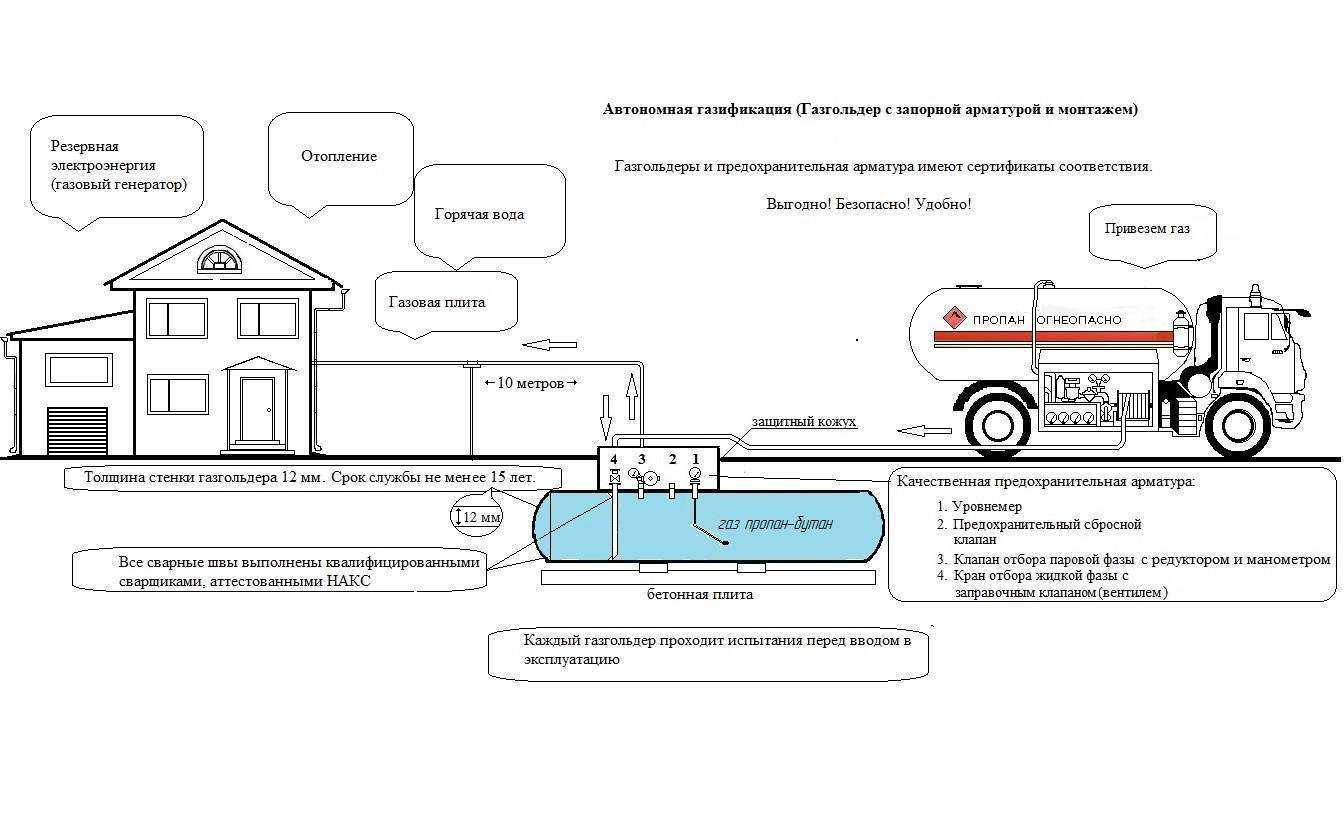 Кому могут отключить газ в 2023 году — все о проверках газового оборудования в квартирах