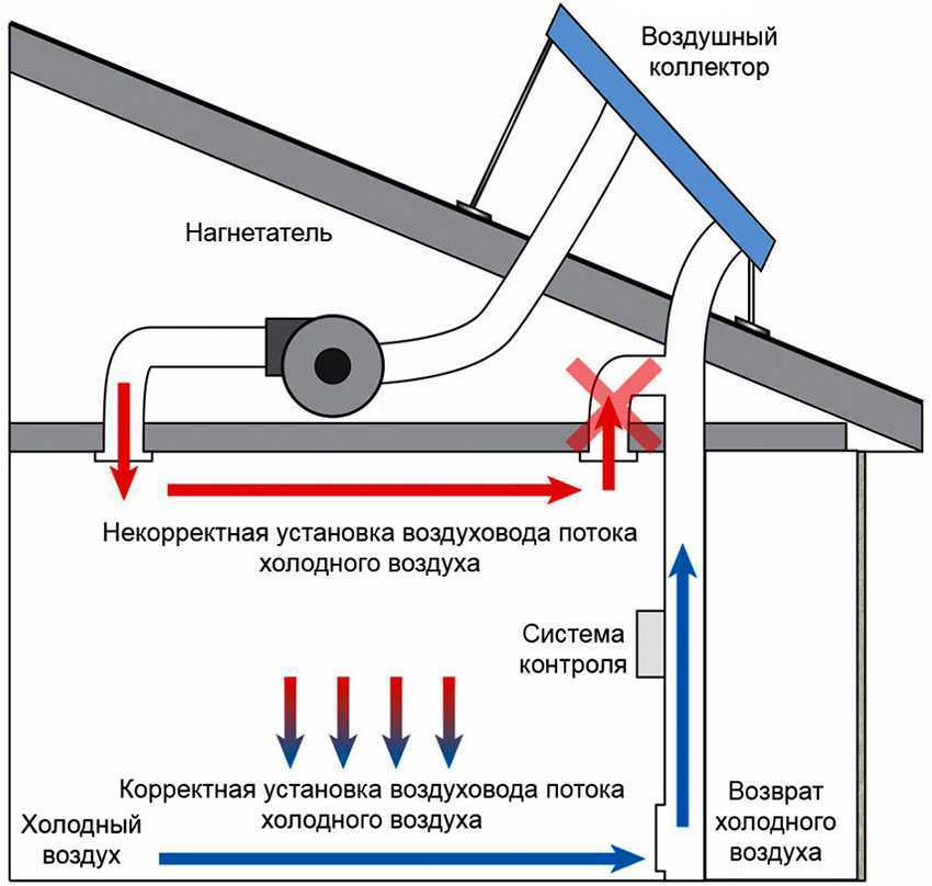 Схема солнечного коллектора для нагрева воды