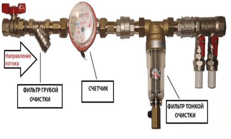 Фильтр для водонагревателя (бойлера) от накипи воды и для котлов - виды и производители