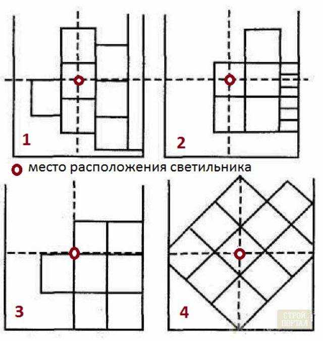 Как дешево и быстро отделать потолок? использование плитки