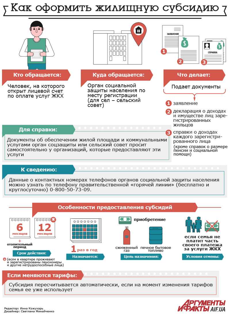 Кому положено жкх. Справка для получения субсидии на оплату коммунальных услуг. Субсидию на оплату услуг ЖКХ. Как оформить жилищную субсидию. Оформить субсидию ЖКХ.