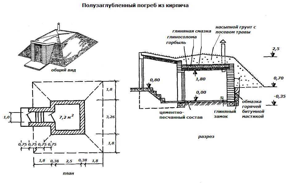 Погреб своими руками: инструкция по строительству. схемы совмещения с сараем