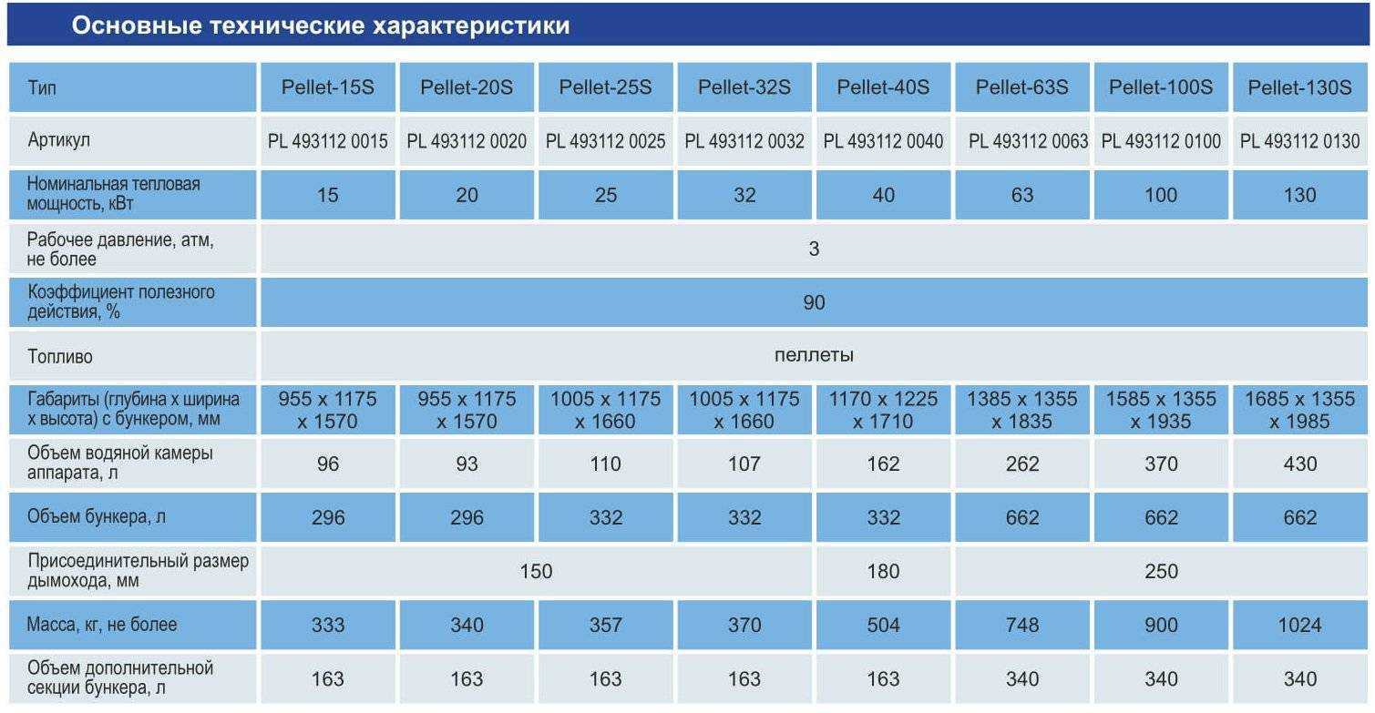 Пеллетный котел для отопления частного дома.