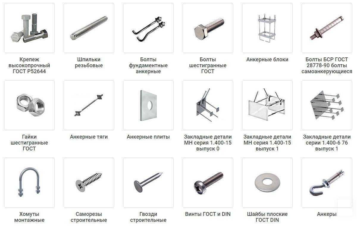 Крепежные детали виды. Классификация метизов таблица. Крепежные изделия и их названия. Крепежные изделия названия. Метизы разновидности.