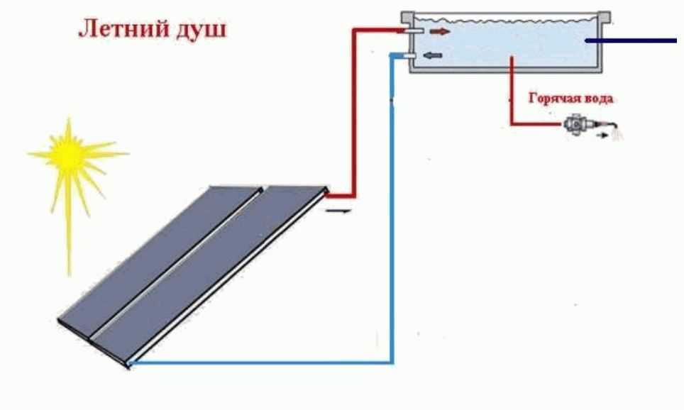Летний душ своими руками с солнечным коллектором - пошаговая инструкция с разбором ошибок