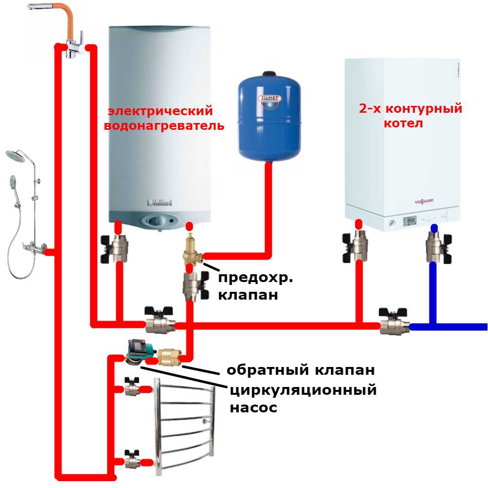 10 лучших электрических котлов