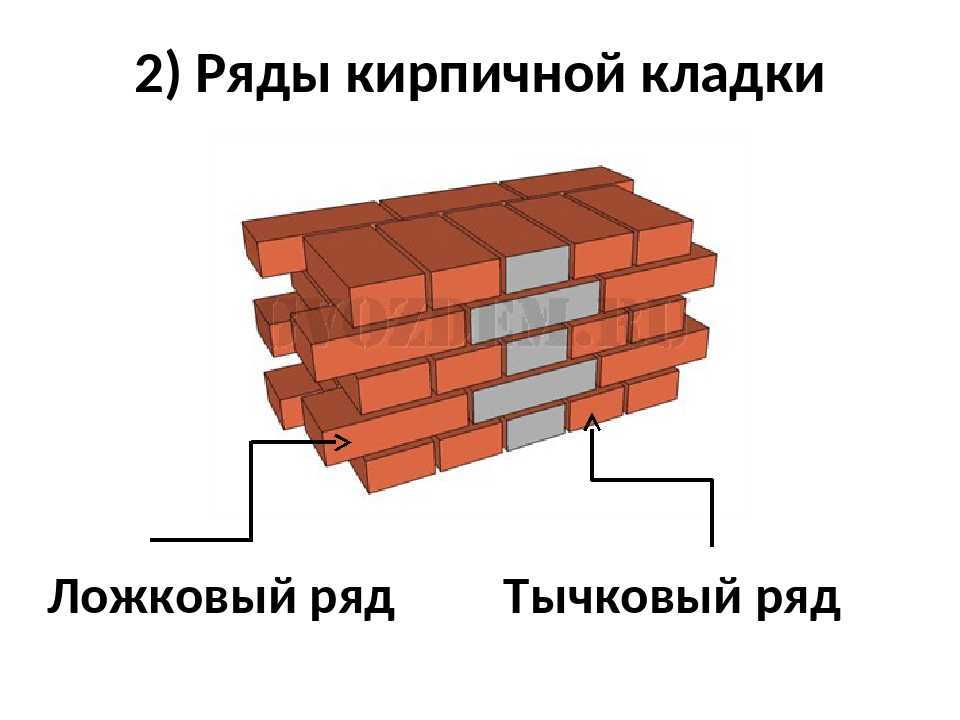 Кладка в полкирпича схема