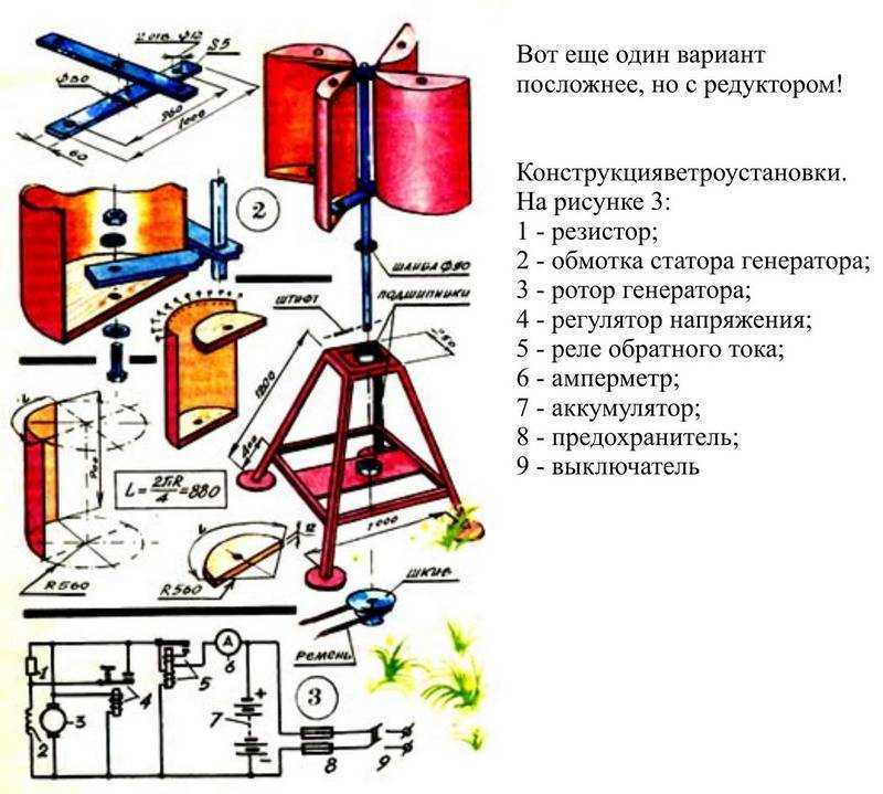Как работает ветрогенератор, и почему ими до сих пор не нашпигован весь земной шар | энергия+ | дзен