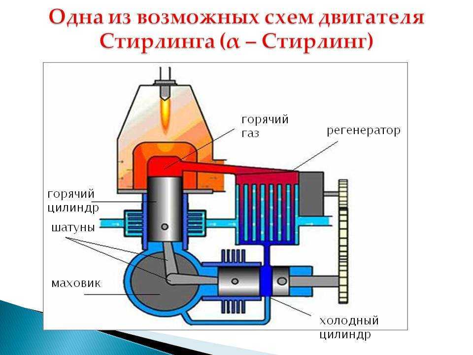 Энергонезависимые газовые котлы: обеспечиваем автономную работу системы отопления