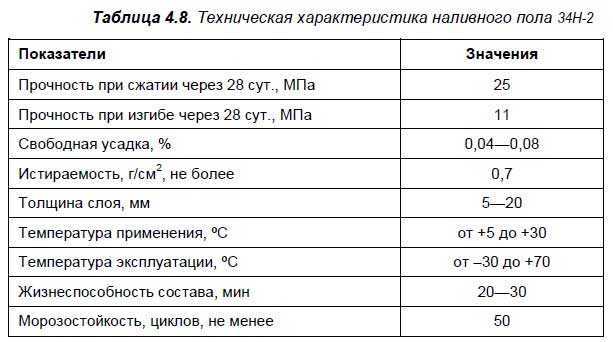 Выровнять пол своими руками: подробная инструкция