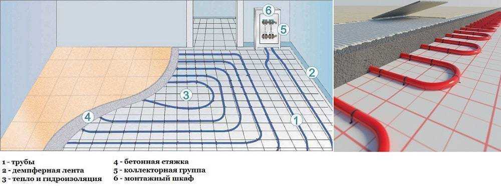 Монтаж водяного теплого пола под ламинат. инструкция